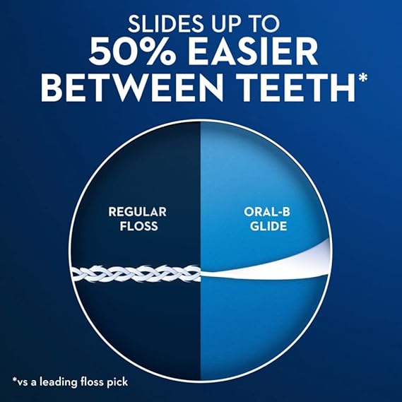 Oral-B Complete Glide Floss Picks, Scope Outlast, 75-ct